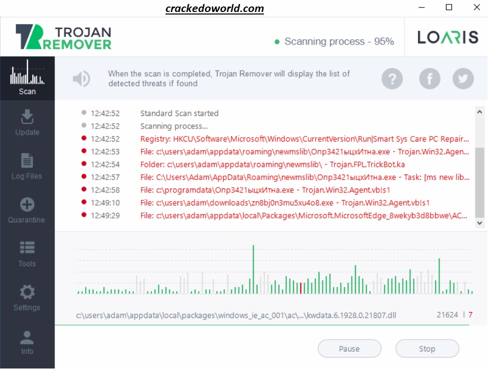 Loaris Trojan Remover Free Download